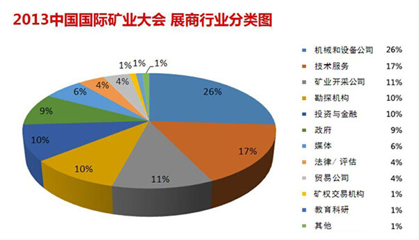 2013矿业大会展商分布.jpg