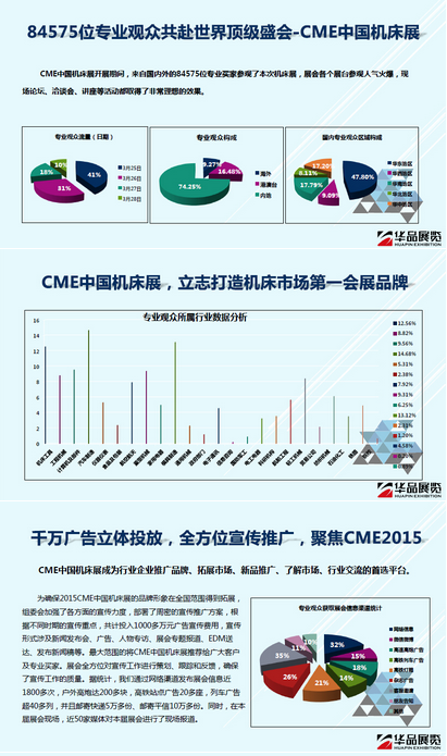 机床展后报告4.png